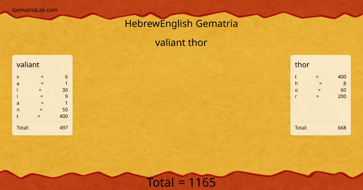 valiant thor in hebrewEnglish Gematria